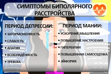 Лечение биполярного расстройства в Чехове