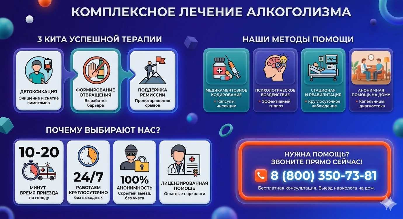 Инфографика о методах лечения алкоголизма в Чехове: детоксикация, кодирование и анонимная помощь на дому от клиники Похмельная служба.